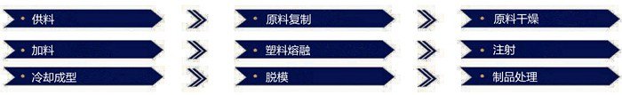 广州中航水上设施建造有限公司 吹塑工艺流程